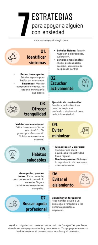 Infografía titulada "7 estrategias para ayudar a alguien con ansiedad", detallando pasos como identificar síntomas, ofrecer tranquilidad y buscar ayuda profesional, con íconos para cada paso.